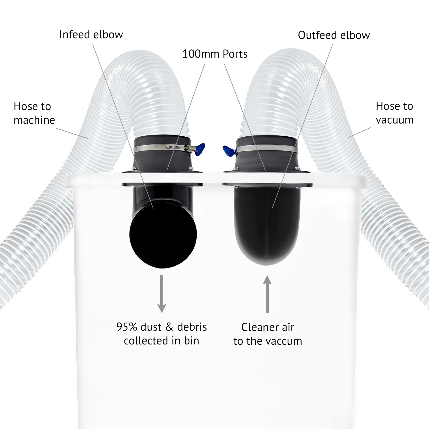 Cyclone Dust Collector Kit - Image 2